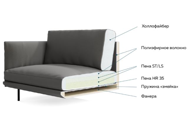 Диван IVASA Baikal с оттоманкой малый