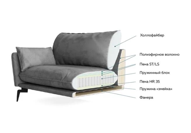 Диван IVASA Kurili угловой со спинкой