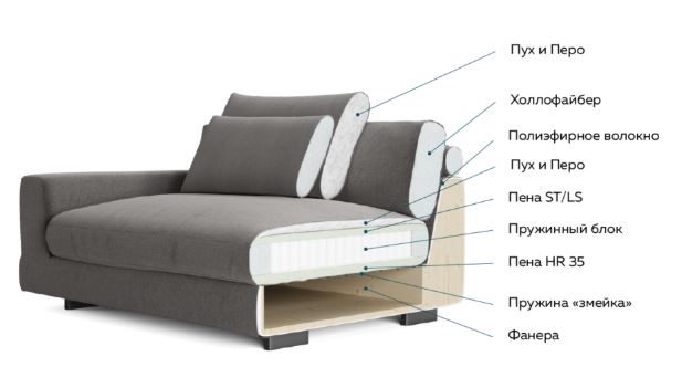 Диван IVASA Saha прямой большой
