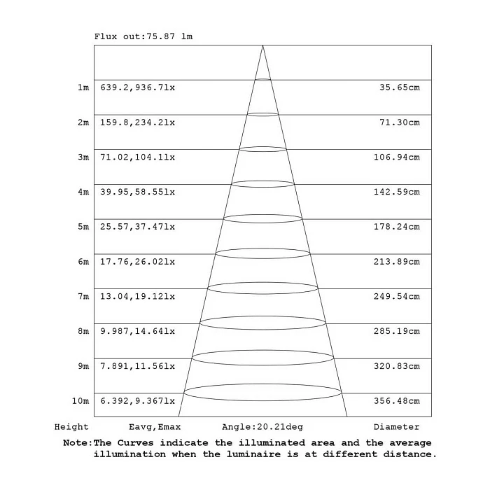 Подвесной модульный светильник без основания Mantra Boomerang 9245