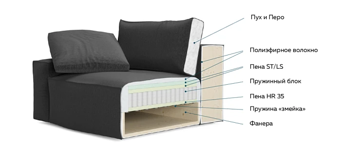 Диван IVASA 701534